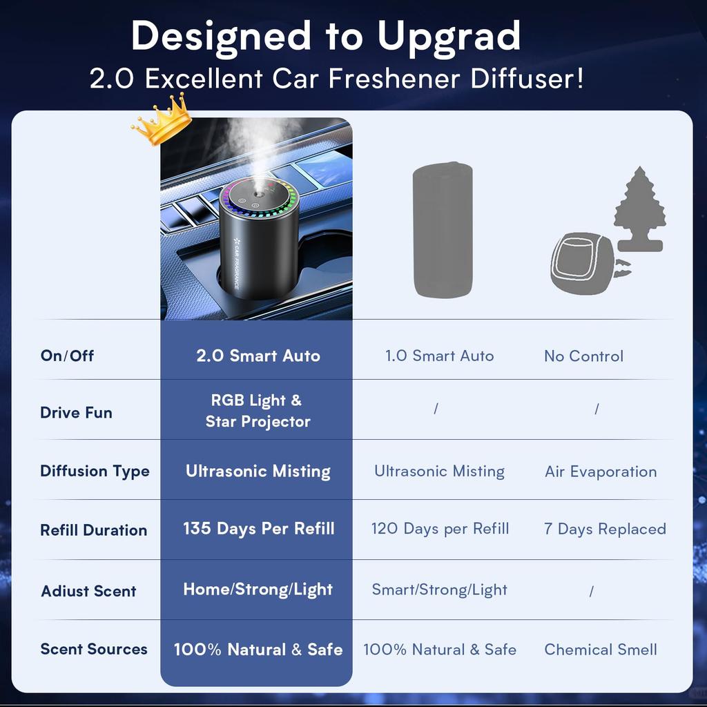 Haucey JK-572 Car Car Aroma , Ultrasonic Atomization, Quiet Design, Auto On/Off Function,