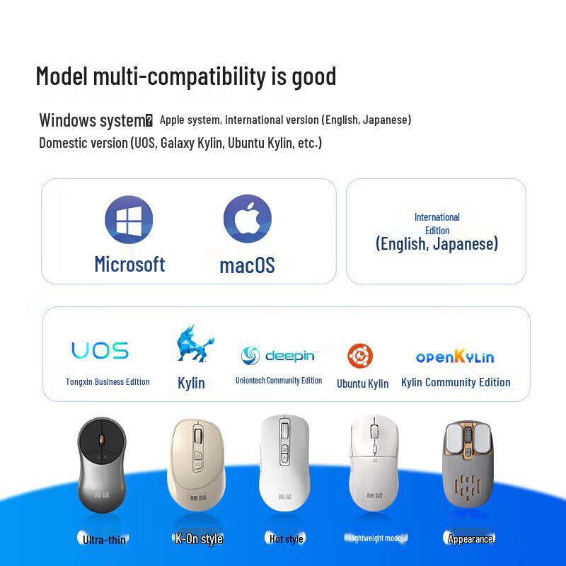 Mishutech M4AI Smart AI Mouse