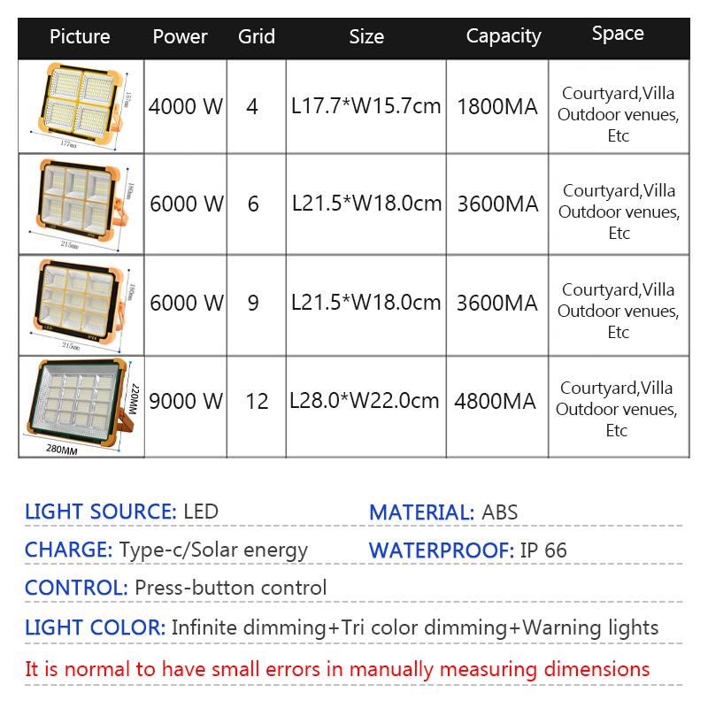 Outdoor Strong Sunlight Lighting Solar LED Floodlight IP66 Waterproof USB RechargeablePortable Camping Tent Fishing Work Light