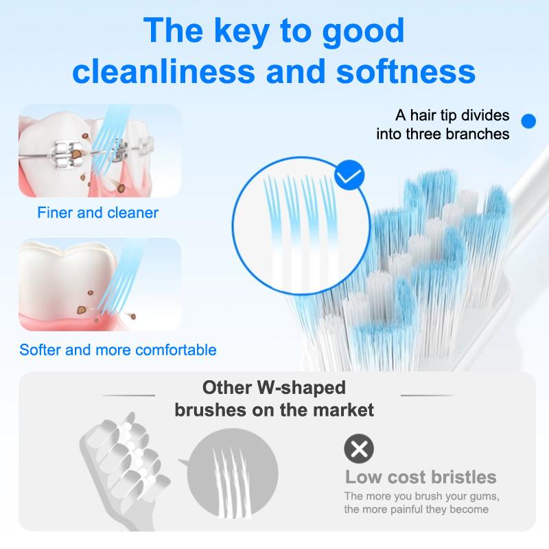 1/3 Pcs Ultra-Fine Soft Waves Head Manual Toothbrush Soft Fiber Deep Cleaning Toothbrush Portable Household Travel Cleaning