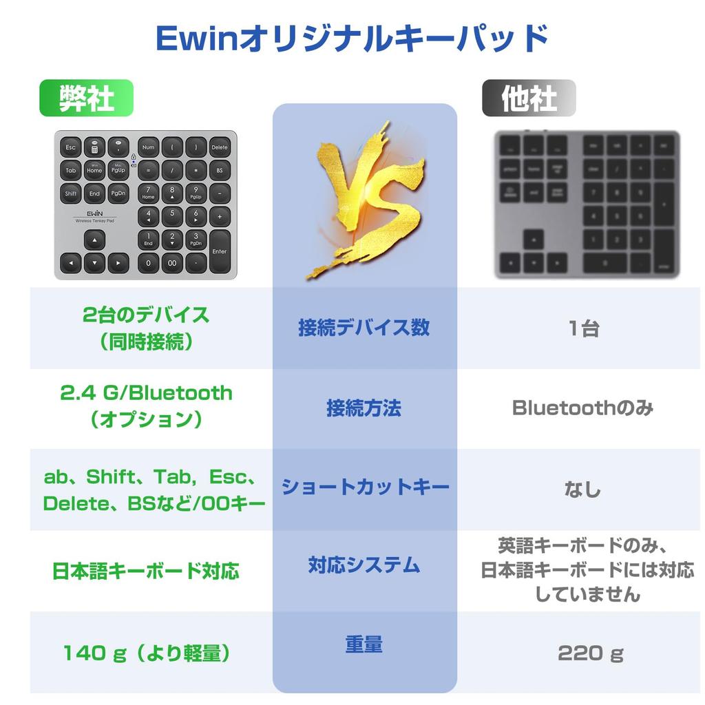 Ewin Numeric Bluetooth Mac Wireless Number and Numlock 37 Japanese Android Keypad, 5.2 / 2.4G Connection, Dual-Device Connection, Compatible,