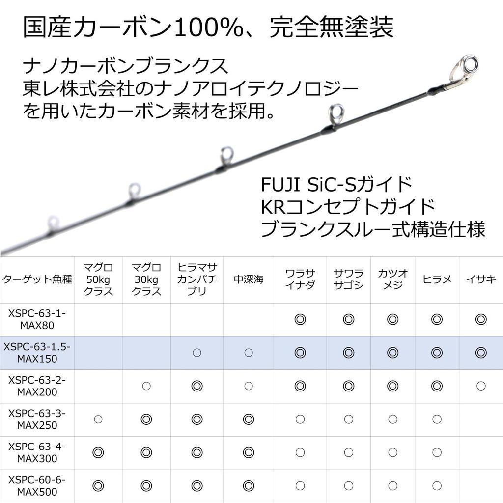 Abu Garcia Salty Stage Prototip Slow Jigging (SaltyStage ProtoType) XSPC-63-1.5-MAX150