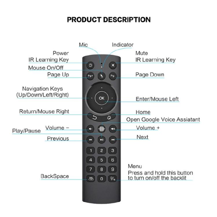 G20S Pro 2.4G Backlit Voice Remote Control for ATV Android Box for X3 Pro X4 AM7