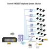 Guowei GW2000-1 PBX Telephone Exchange System