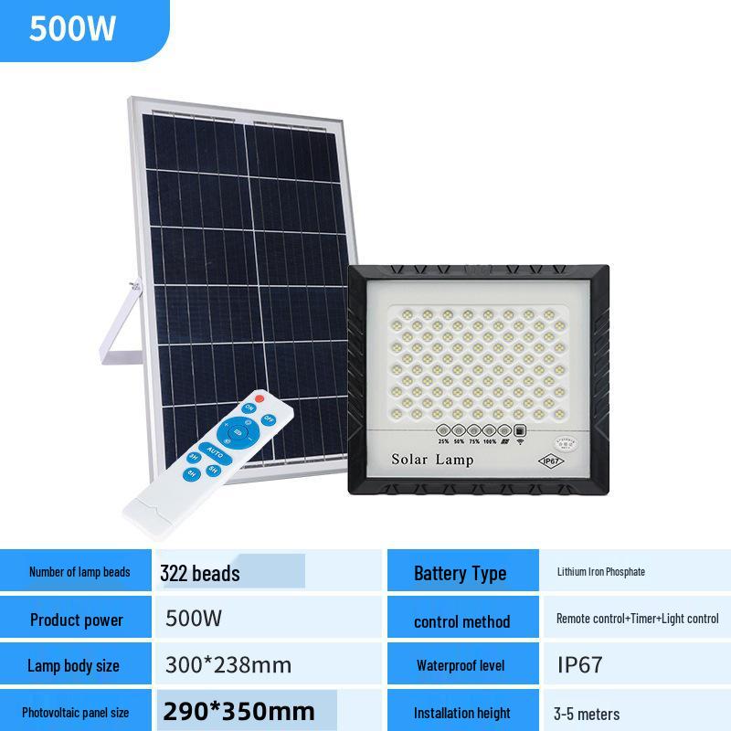 Outdoor Super Bright Solar Street and Courtyard Lights - Waterproof for Yard and Household Use