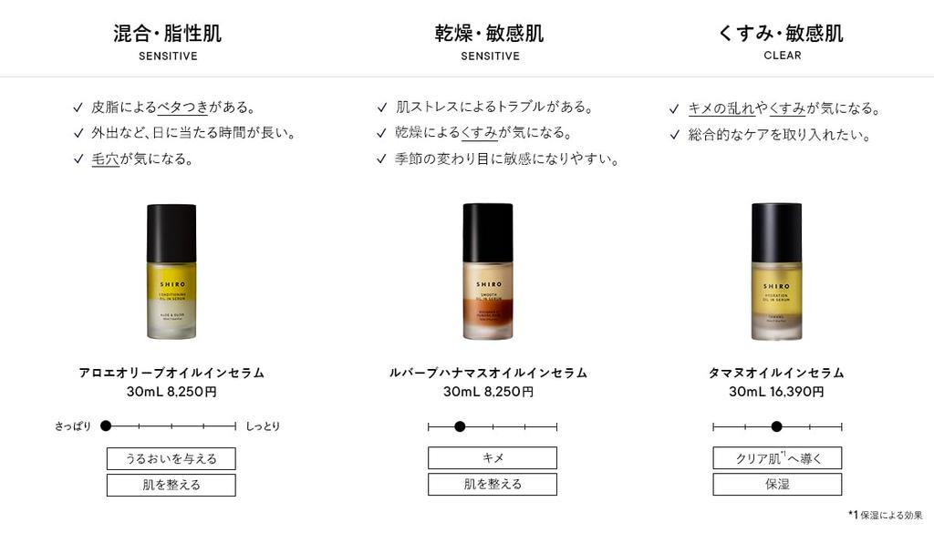 SHIRO Rhubarb Rose Oil In Serum 30mL