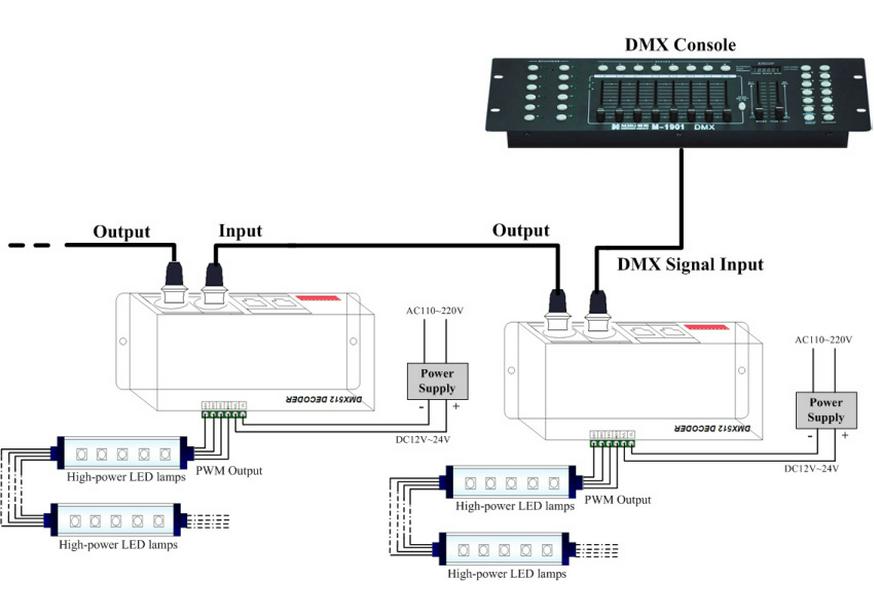 DMX512 RGB LED Controller: 3-Channel Constant Voltage Decoder for Stage Lighting