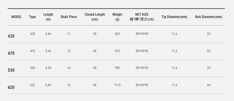 Tailwalk Tamami LANDING NET SSD 620