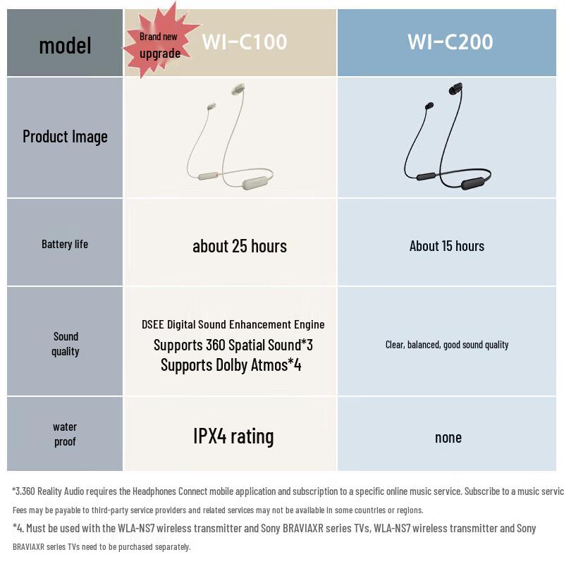 Sony WI-C100 Wireless Neckband Bluetooth Earphones