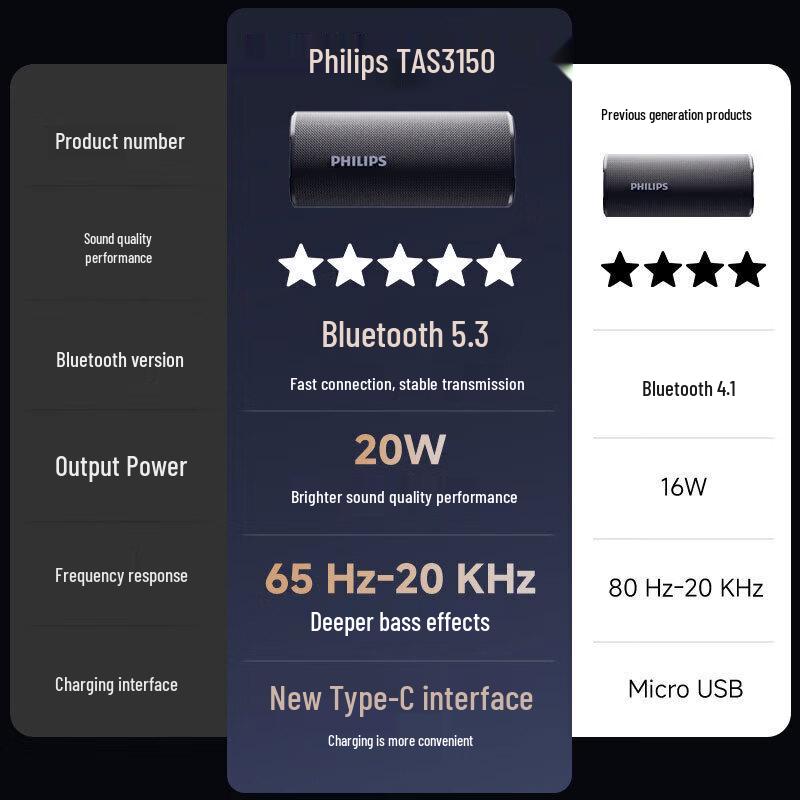 Philips TAS3150 Portable Outdoor Bluetooth Speaker (CN version)