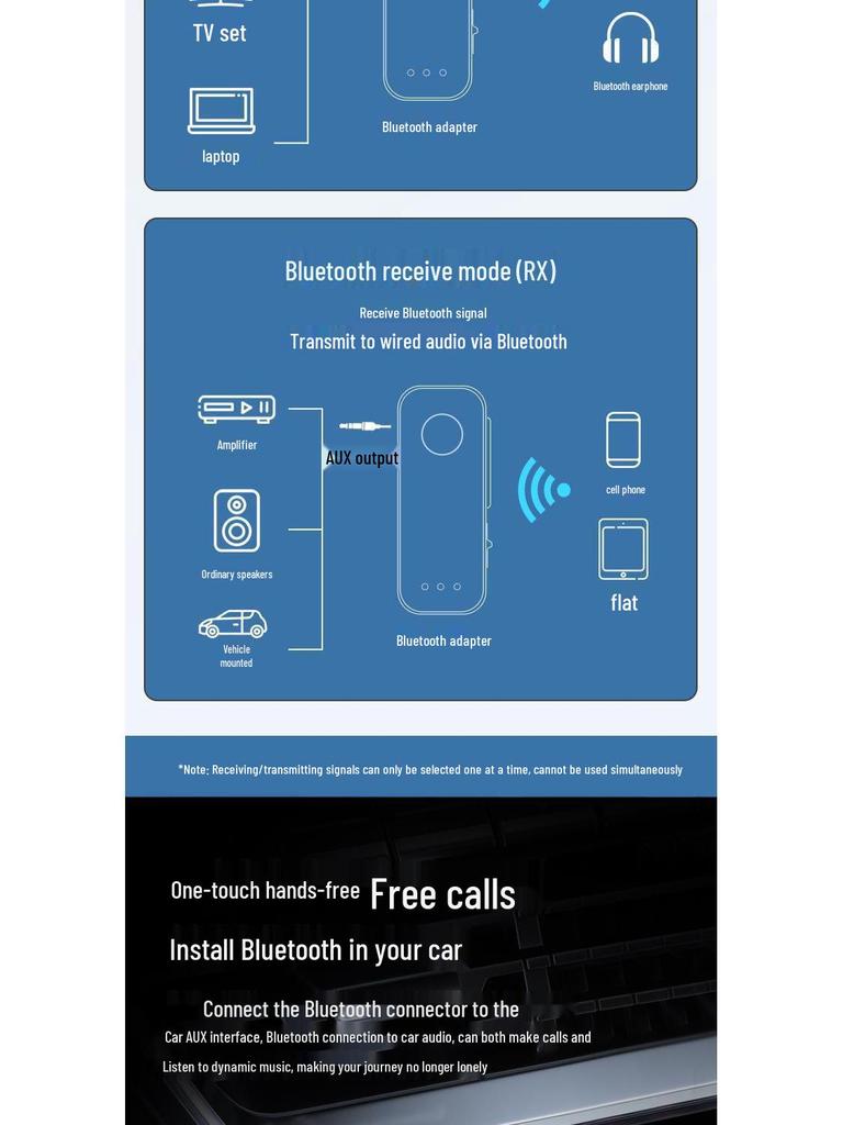 T66 AUX Bluetooth 5.0 Car Adapter: 2-in-1 Wireless Audio Receiver & Transmitter