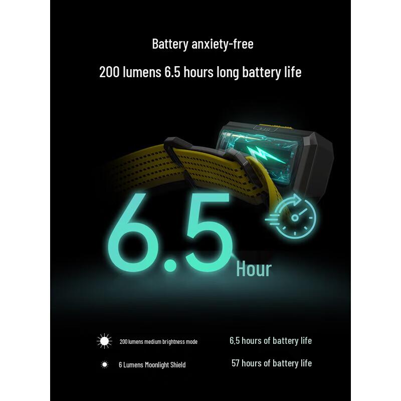 Nitecore NU27 600LM Multi-Color Temp USB-C Headlamp