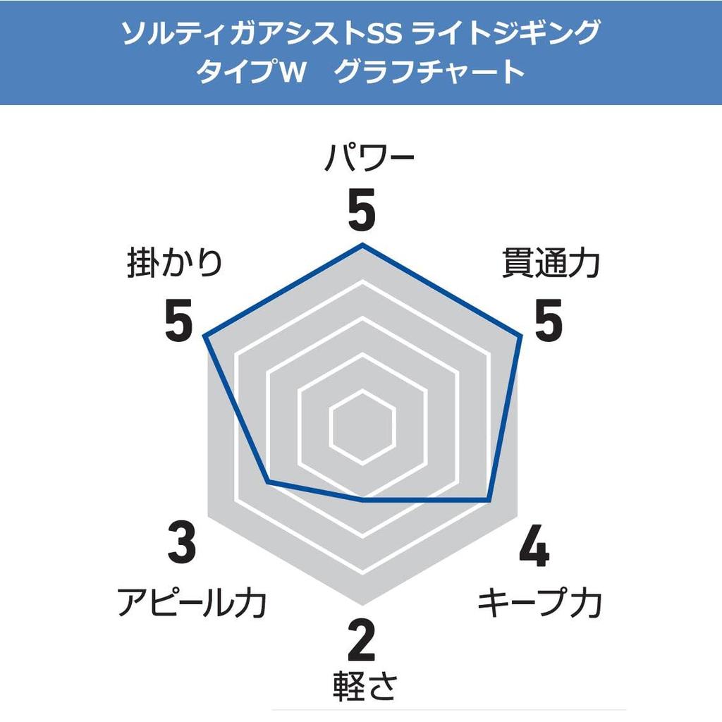 Daiwa Saltiga Assist SS Light Jigging Type W Rear Twin #20X