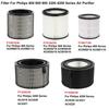 Luftfilter für Philips AC0950/10 AC0951/13, AC0820/10 AC0830/10, AC0650/10 AC0651/10, AC3210 AC3220, AC4220 AC4228 Luftreiniger