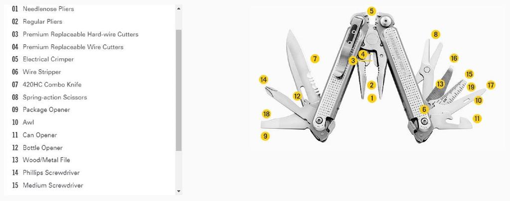 Leatherman YL832638 FREE P2 Multi Tool 12 Functions (6609)