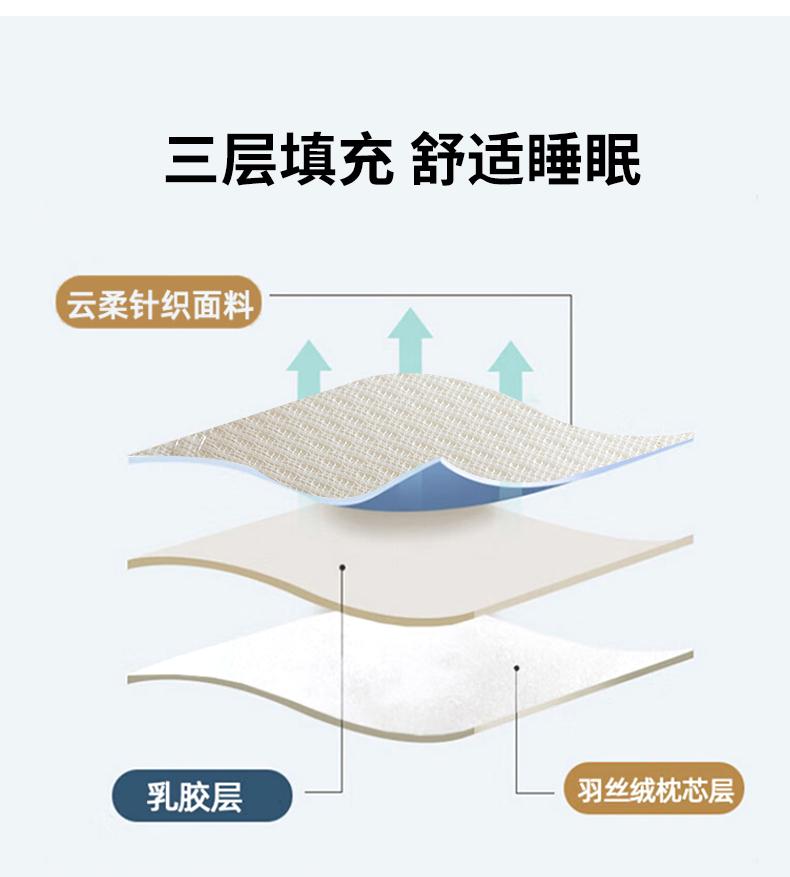 Clever Plan Zero Pressure Comfortable Sleep Neck Pillow