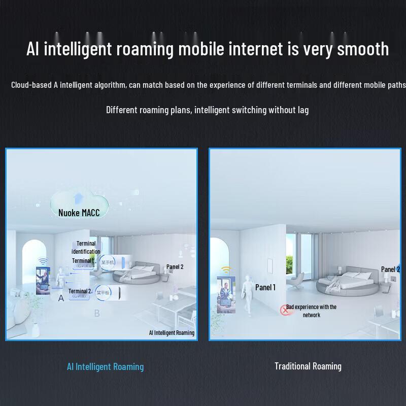 Ruijie Reyee WiFi 7 2.5G Ceiling AP Enterprise Network Bundle (CN version)