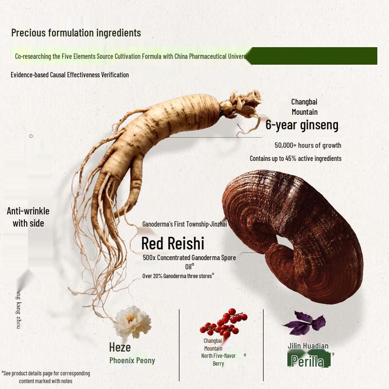 HERBORIST Xiuyuan Wuxing Anti-Wrinkle Essence Oil