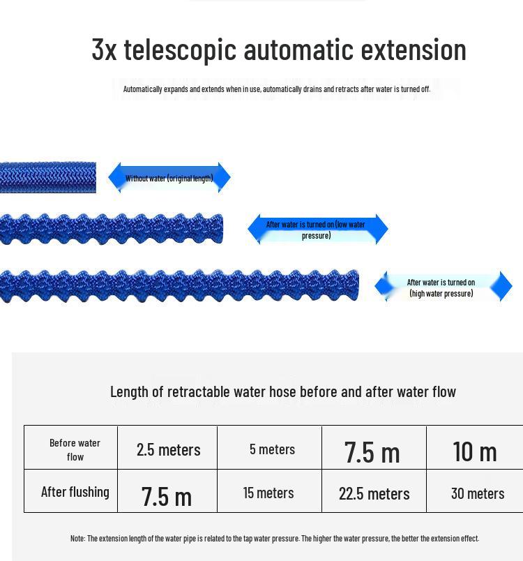 Copper-Plated Connector Telescopic Water Hose Set with 8-Function Spray Gun.