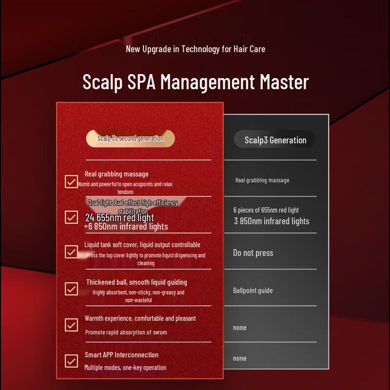 Breo Scalp 3S Smart Scalp Massager