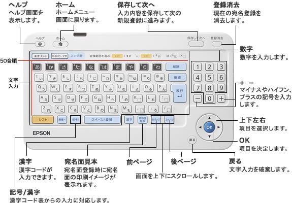 Epson printer Postcard Printer PF-81-2024 Address Master 2024