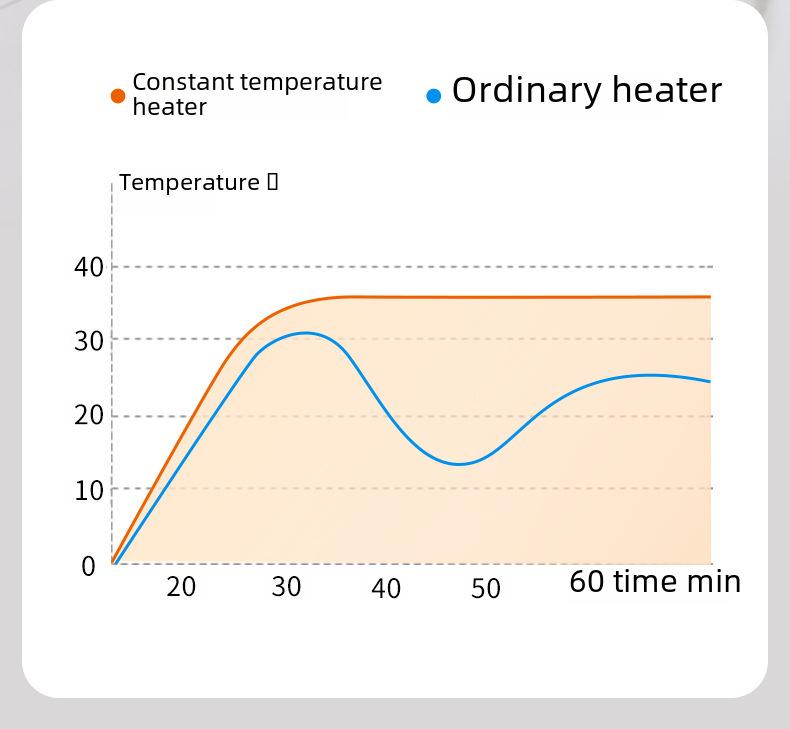 Încălzitor portabil de birou: Dispozitiv Electric cu Încălzire Rapidă pentru Casă și Cămin