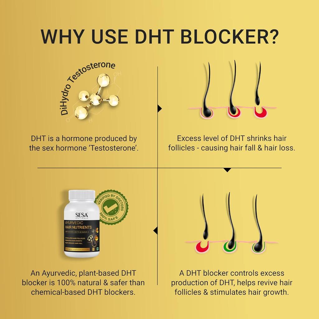 SESA Hair Vitamins Biotin DHT Blocker Capsules For Hair Fall Control & Growth 60 Count Plant-Based Omega-3 Supplement