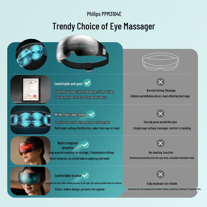 Philips Silent Visual Eye Massager CN Plug (adapter Included)