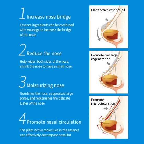 10 ml Quick Absorb Nose Oil Účinný Bezpečný Těsný Rovný Esenciální