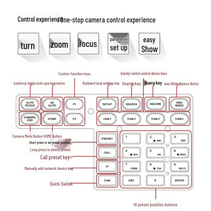 TCHD TC-UV2000 Camera Control Keyboard