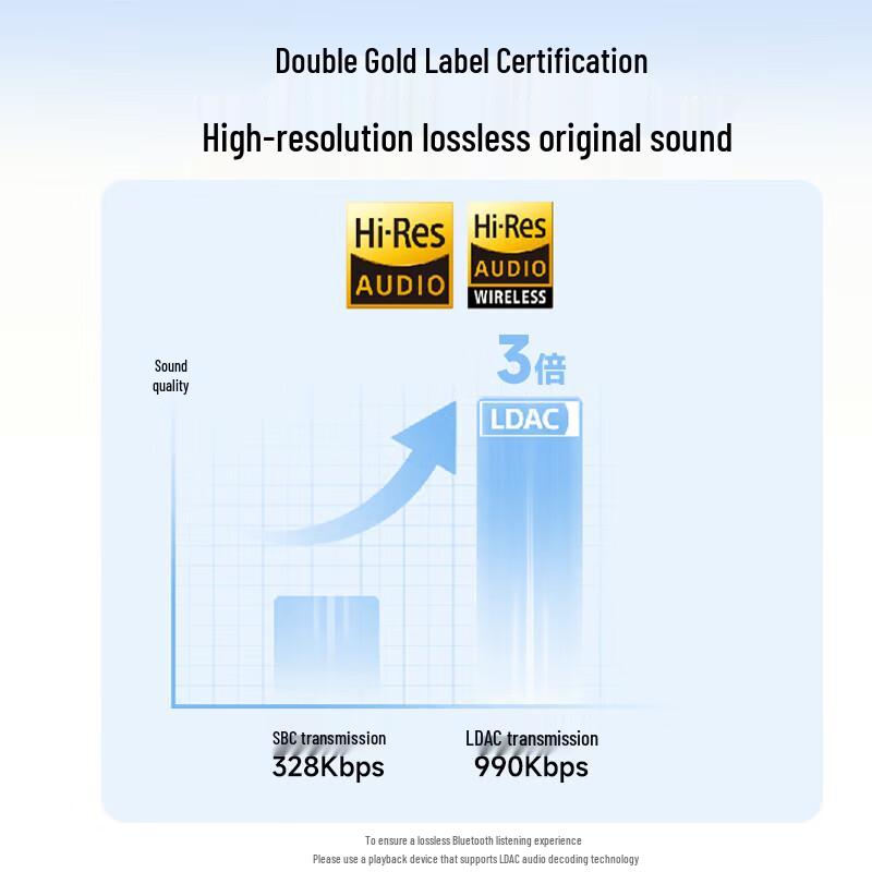 Philips TAH6519 Wireless Bluetooth Over-Ear Headphones