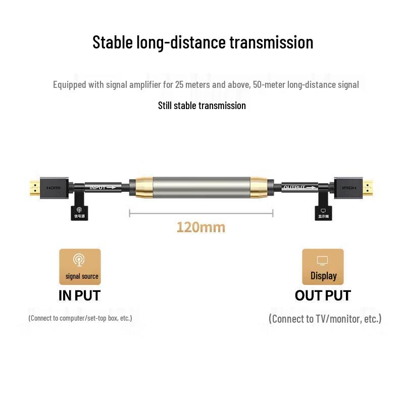 UGREEN Engineering Grade 4K HDMI Cable