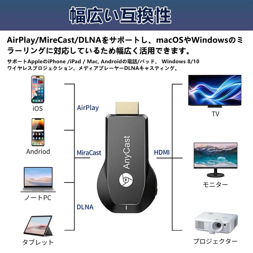 Top HDMI Mirror HDMI Mirror Cast Kabellose Spiegelung Kompatibel mit Anycast Originalprodukt Spiegeln Sie Ihren Bildschirm auf Ihrem Fernseher Miracast Ansehen von YouTube