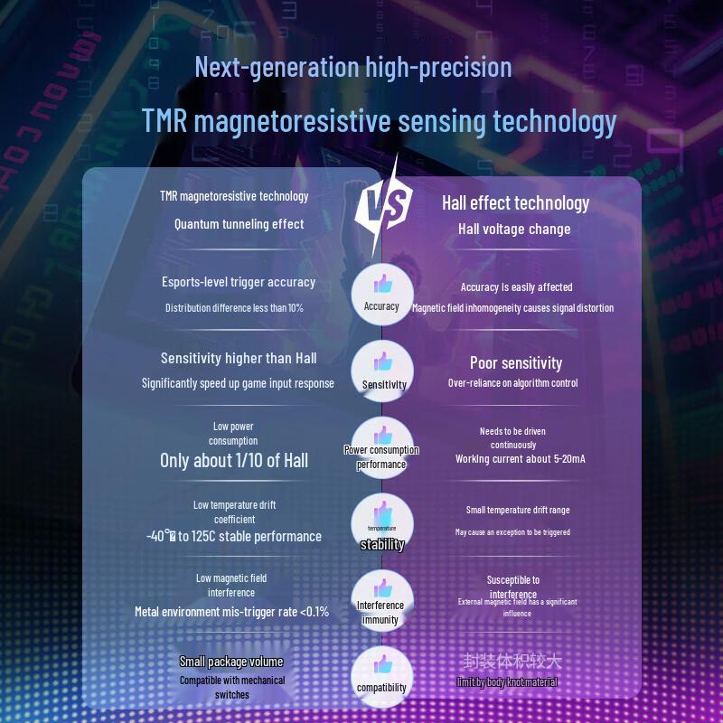 CHERRY MX 8.2 PRO TMR Tri-Mode Dual Magnetic Switch Gaming Keyboard