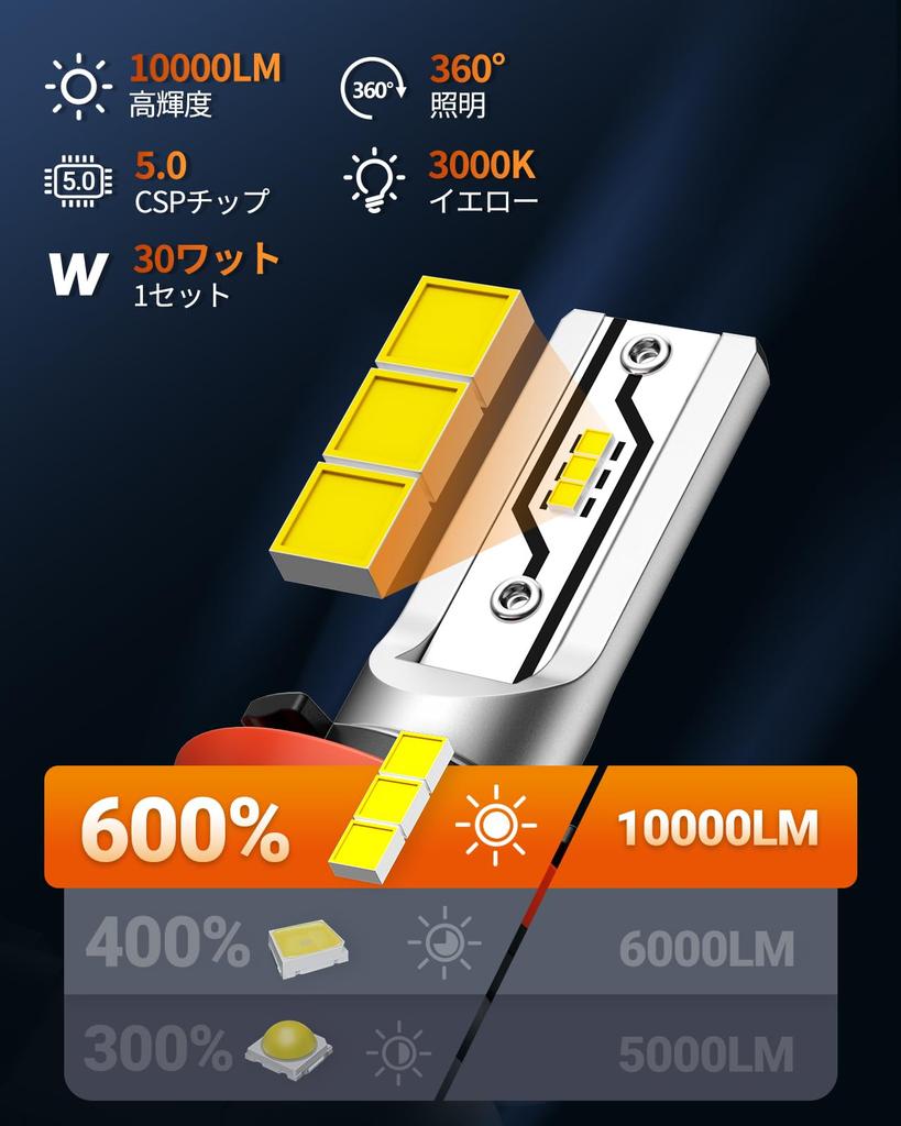 (2025 New Series) SEALIGHT F5-H11 H8 LED Fog Light, Bulb, 3,000 K, IP68 Waterproof,