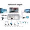 MT-viki DVI Video Matrix Splicer 4-Port DVI Input Card