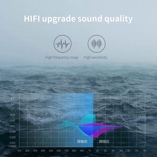 1 Set XT11 Bluetooth-compatible 4.2 Intelligent Wireless Earbud Noise Reduction Heavy Bass Magnetic