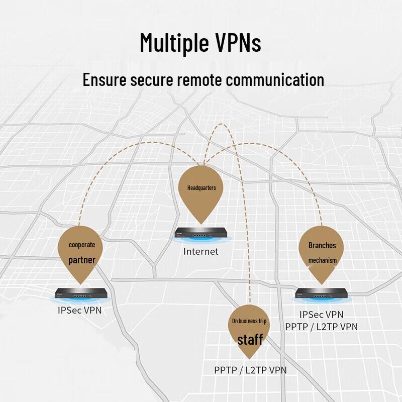 Tp-Link TL-ER3200G Dual-Core Multi-WAN Gigabit VPN Router (CN Version)