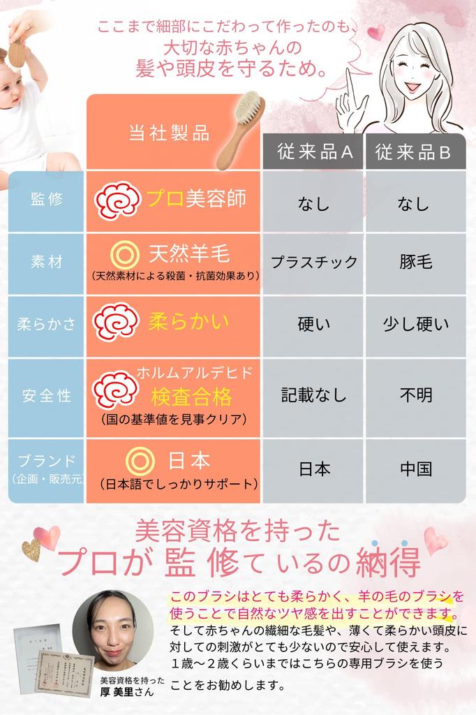 Prize Winner x Professionally Baby Soft and Baby Baby Gift [Grand Supervised] Brush, Newborn, Fluffy, Comb, [Domestically Tested]