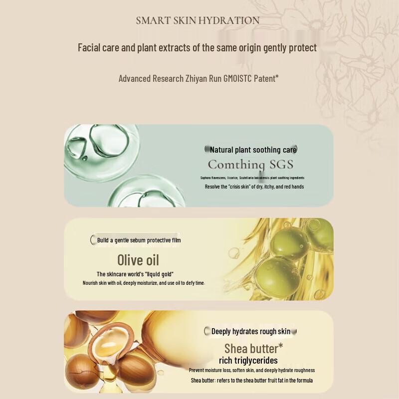 Roopy Botanical Fragrance Hand Cream