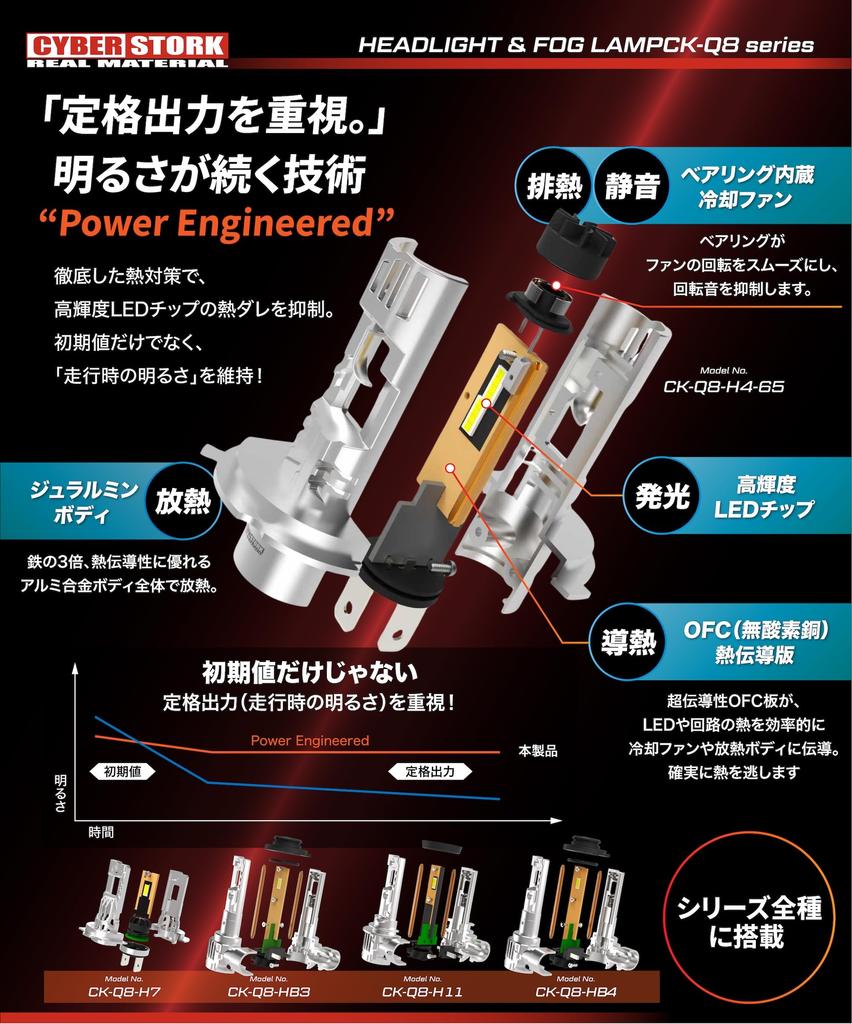 CYBERSTORK (Japanese manufacturer) H4/H19 LED Headlights, 128,800cd, White, Vehicle Inspection Compliant, 6200 Lumens, Wireless Installation, 6500K, E