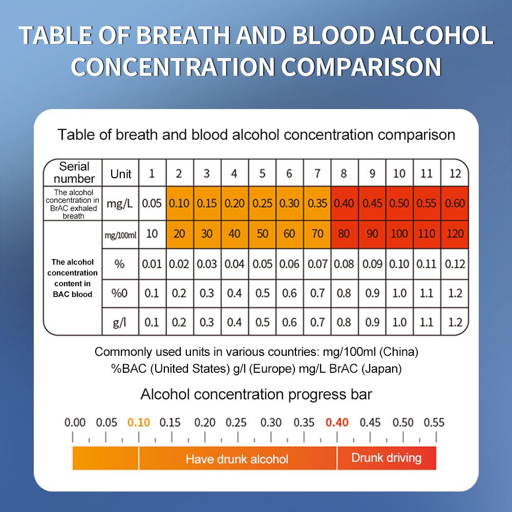 Portable LCD Digital Breath Alcohol Tester Alcohol Breathalyzer Drunk Driving Personal Analyzer