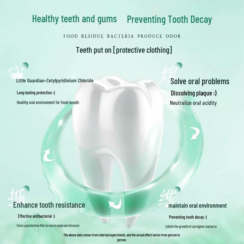 DR.ML Oral Care Antibacterial Mouthwash