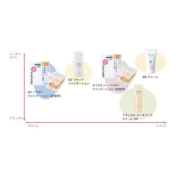 Chifure UV Liquid Foundation Unscented 23 Pink Ocher 30ml (x 1)