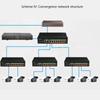 10 Port PoE+ Gigabit Switcher 10/100/1000Mbps Adaptive for Powering Cameras Wireless VoIP Phones Installation