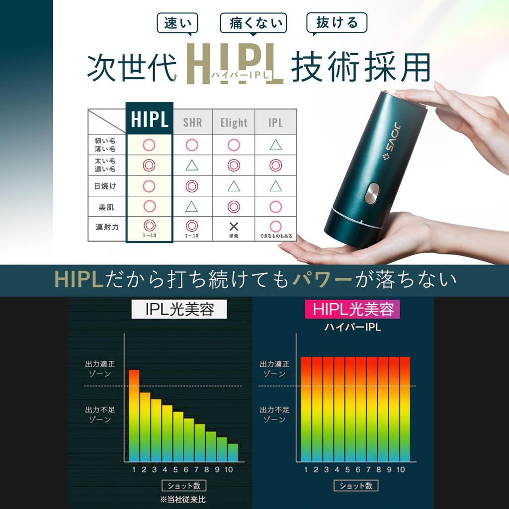 JOVS Dora Hair Removal Device with SR Home Light Beauty VIO for Men and Sapphire Includes Cleaner Mode, Use, Device, Compatible, Compact, Lightweight,