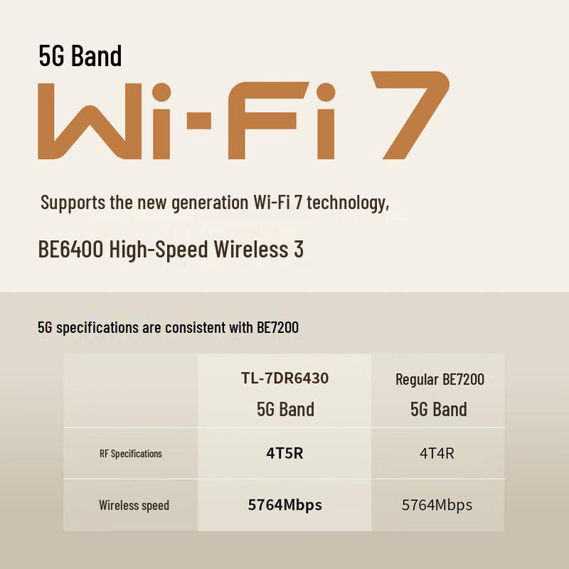 TP-LINK BE6400 Wi-Fi 7 Router (CN version)