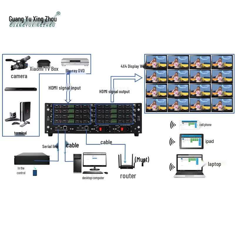GY-HD1616-4K 16x16 4K Hybrid Video Matrix Switcher