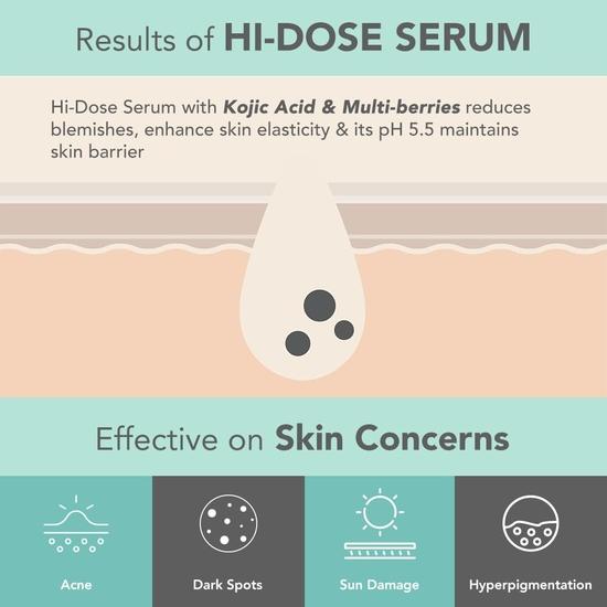 Lotus Herbals Dermabotanics Kojic Acid + Multi Berry Hi-Dose Serum|Reduces Pigmentation & Dark Spots|Calms Redness,28Ml