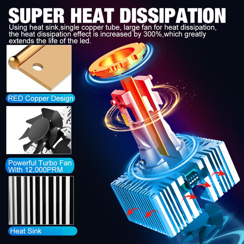 D1S D3S Led Headlight Bulbs Canbus D2S D5S D8S D4S Led Lights D1R D2R D3R D4R D5R Car Lamp Auto Lights 6500K 12V 24V